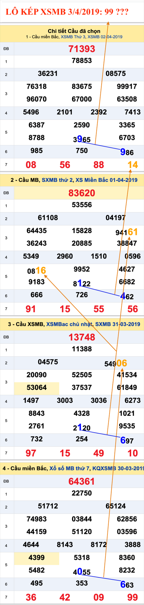 An so kep thu nhi - Lo kep XSMB 3-4-2019